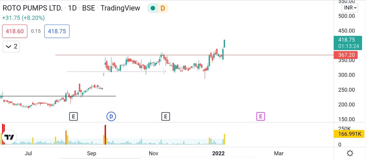 DeepSt0ck's tweet photo. Roto Pumps. Started to move. https://t.co/Qw3qkTTnnk