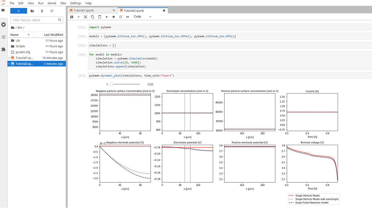 Juuhonber's tweet photo. I feel like a wizard. Now that it is difficult for me to do any chemistry I (want to) will learn how to do simulations. Thank you #PyBaMM @pybamm_ for providing this platform! https://t.co/pMXZzM2WZ3