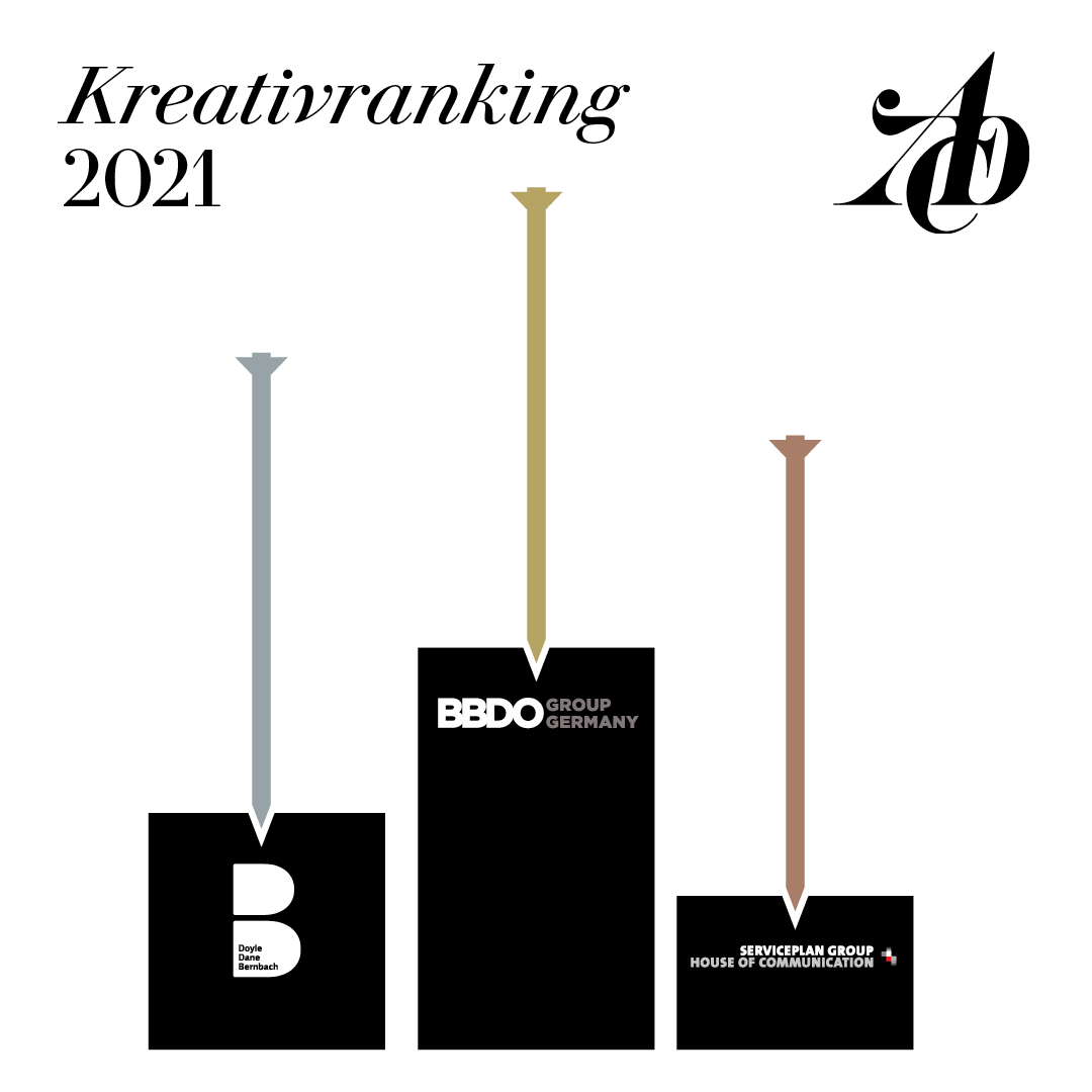 ART DIRECTORS CLUB (@adc_germany) on Twitter photo Das #ADCKreativranking 2021 ist da!🎉
🥇<a href="/BBDO/">BBDO Group Germany</a> sichert sich zum ersten mal Platz 1
🥈<a href="/DDB_Germany/">DDB Germany</a> ist zurück auf dem Treppchen
🥉@Serviceplan komplettiert das Spitzentrio
Das komplette #Kreativranking und Infos zu den Wertungskriterien:
➡️ow.ly/hQm550HpiIq
.
.
. Das #ADCKreativranking 2021 ist da!🎉
🥇<a href="/BBDO/">BBDO Group Germany</a> sichert sich zum ersten mal Platz 1
🥈<a href="/DDB_Germany/">DDB Germany</a> ist zurück auf dem Treppchen
🥉@Serviceplan komplettiert das Spitzentrio
Das komplette #Kreativranking und Infos zu den Wertungskriterien:
➡️ow.ly/hQm550HpiIq
.
.
.