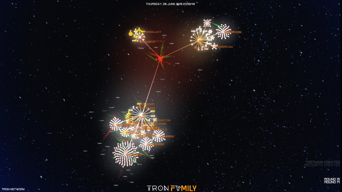 A time travel back to the year 2018. The visualized start of the #TRON MainNet up to block 1,234,567.

Made by data lover <a href="/Crypto_Jaeger/">Mc</a> with a lot of dedication and passion.

#TRX #TRON #MainNet 
youtube.com/watch?v=Lt8Ek1…
