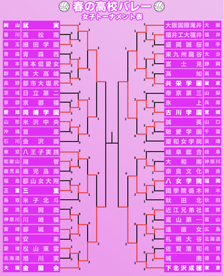 Follow 第74回 22年 春高の高校バレー情報 S Harukou Volley1 Latest Tweets Twitter