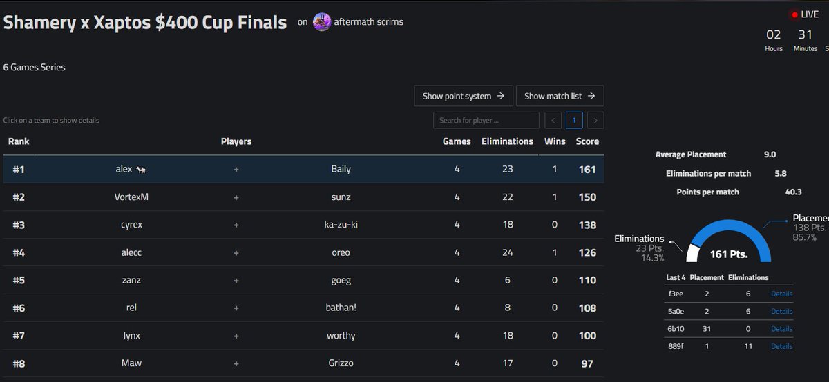 so tedious from me and my new duo 🏆 ($200)
thanks for hosting <a href="/shamery187/">Shamery</a> and @xaptos2