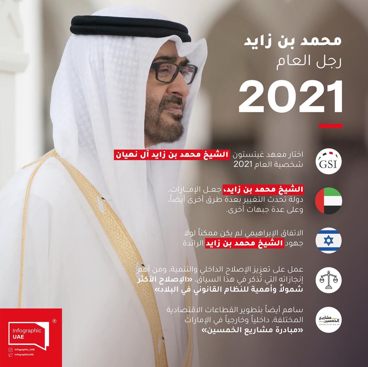 معهد غيتستون: #محمد_بن_زايد
رجل العام 2021

#الامارات #ابوظبي #دبي #انفوجرافيك_الامارات #غيتستون