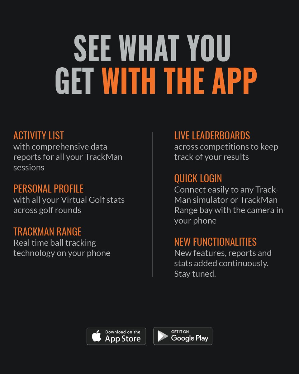 TrackmanGolf's tweet image. The TrackMan Golf App gives you data registered during your indoor and outdoor TrackMan activities. Download it now to analyze your practice and play performance, and track how your golf game is improving anywhere anytime.

#UnleashYourPotential #TrackManGolf