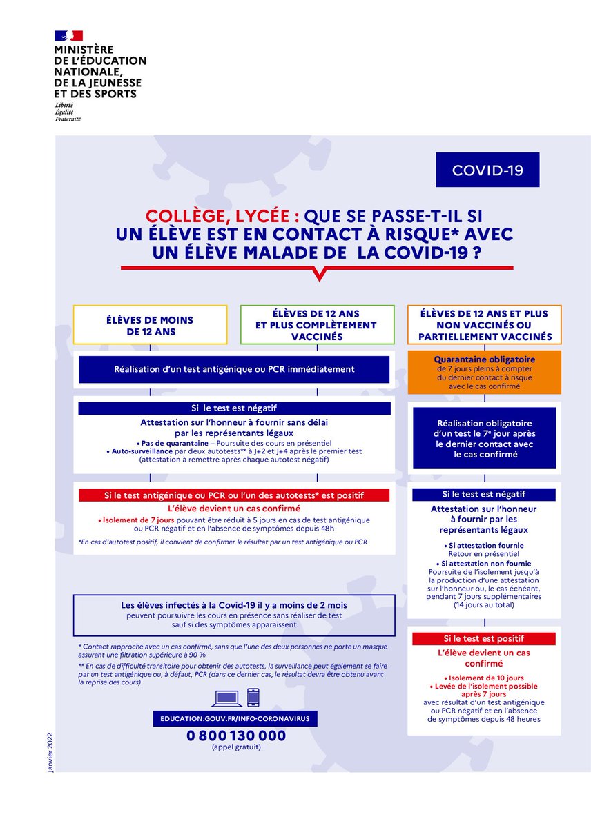 Mise a jour du 06/01/2022