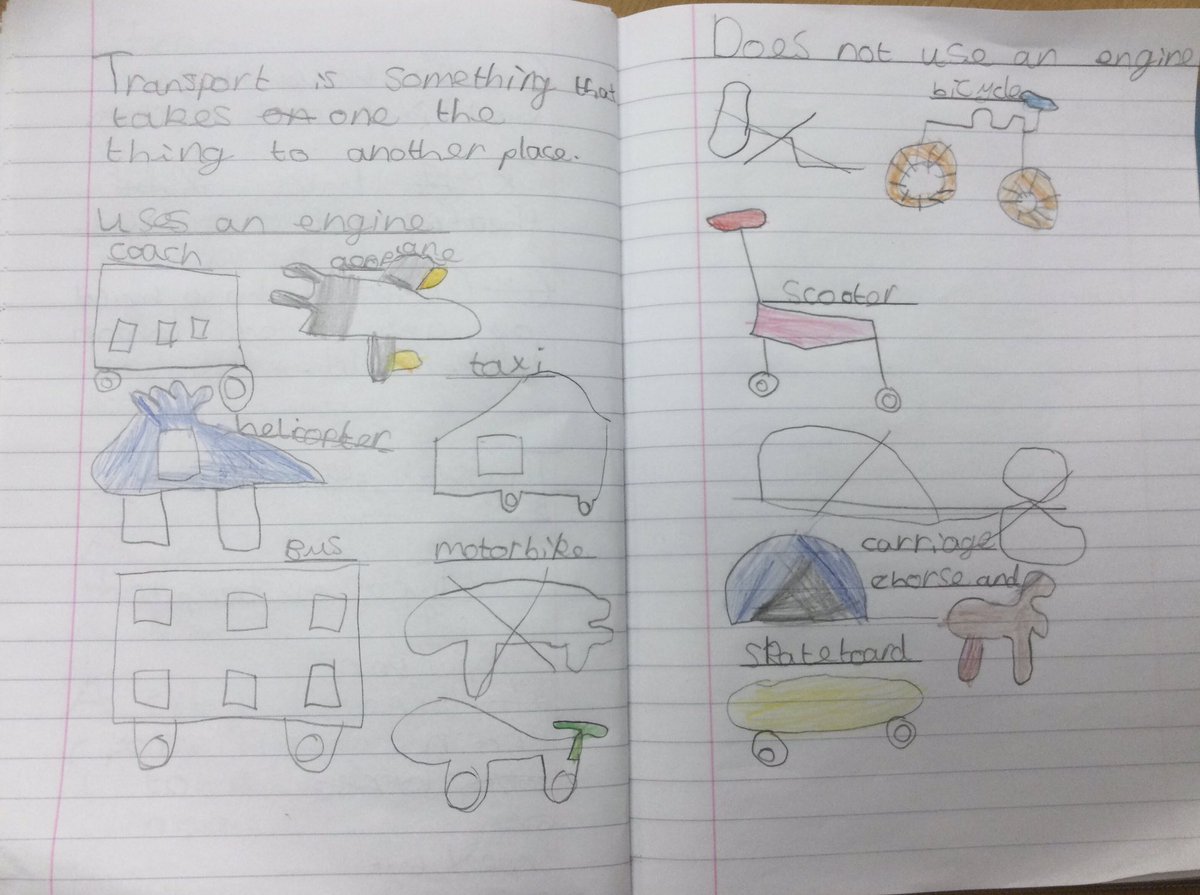 MD_Class2's tweet photo. As part of our topic on ‘Cities and Transport’, we have looked at different types of transport. The children have discussed what a city is, as well as what is transport. They were able to name many types of transport. #MDGeography @MD_MrsThompson @MillDamSchool @WatertonTrust https://t.co/RwJiodZCWw