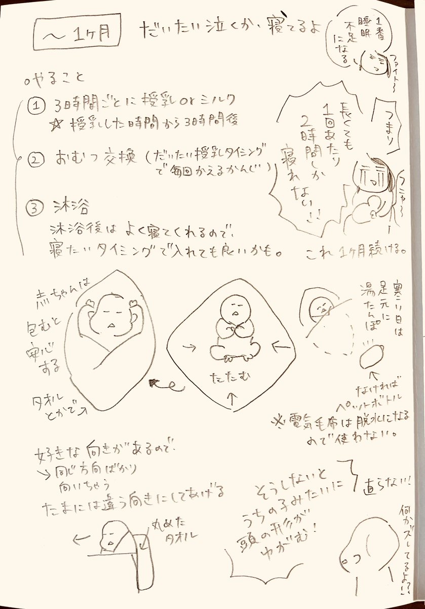 出産から1ヶ月👶
沐浴の仕方🛀
(4/4)

今年出産の皆様
立ち会い出産は難しいかもですが
一緒に乗り越えていきましょ〜!🙌 