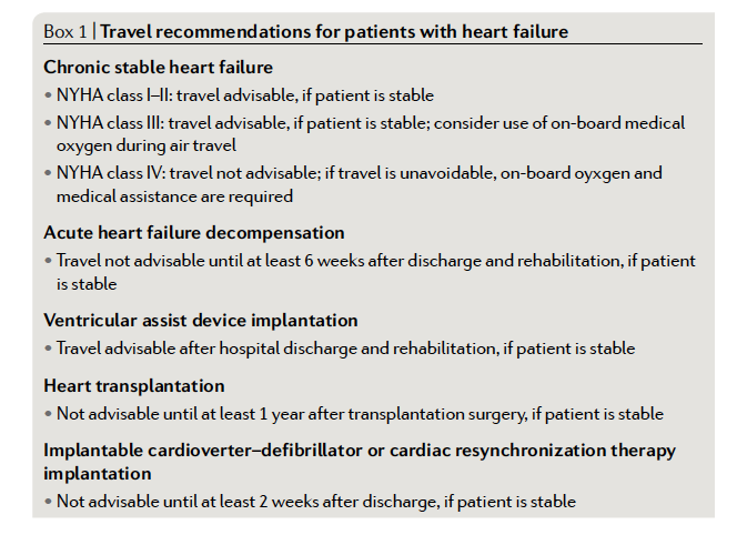 gonzaeperez's tweet photo. VIAJES E INSUFICIENCIA CARDÍACA
Recomendaciones prácticas👌
-Planear 4-6 sem antes
-Considerar: destino, altura, clima, polución, requerimiento de oxígeno
-Evitar DEPLECIÓN DE VOLUMEN

Vía @NatRevCardiol 
https://t.co/ADKyRNfqDL https://t.co/2BS7RY2Slo