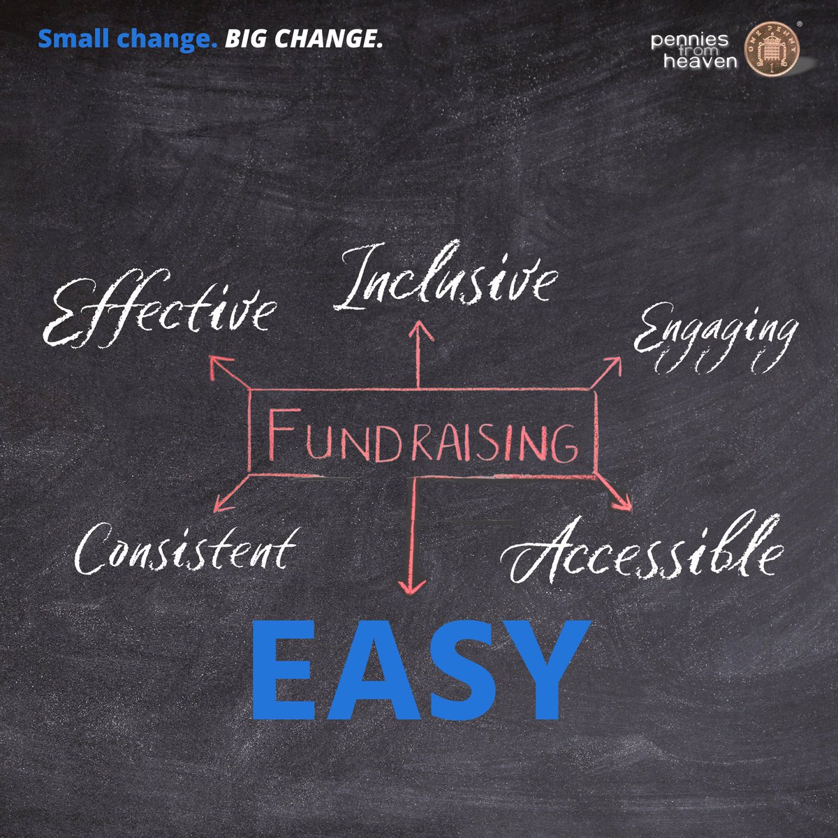 What are you looking for in a fundraising solution? Research has shown that the top of the list is a solution that is 𝘌𝘈𝘚𝘠. Thankfully @payslippennies is just that. EASY to set up EASY to run EASY to promote EASY to participate with #FundraisingMadeEasy #GivingPennies