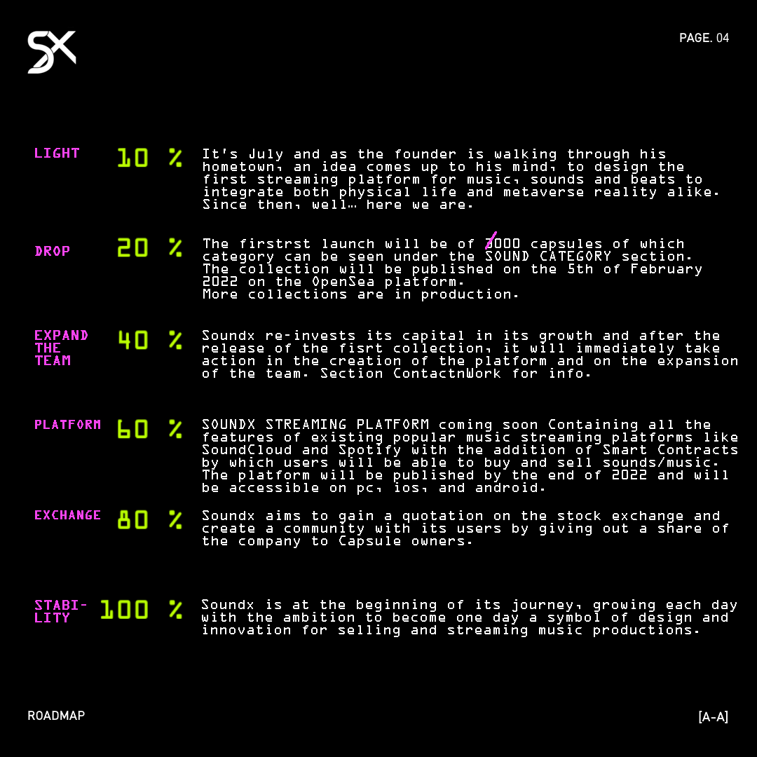 Soundx_nft's tweet photo. SOUNDX

HOME | ITEMS | PERKS | ROADMAP. https://t.co/BAH2xPtnWp