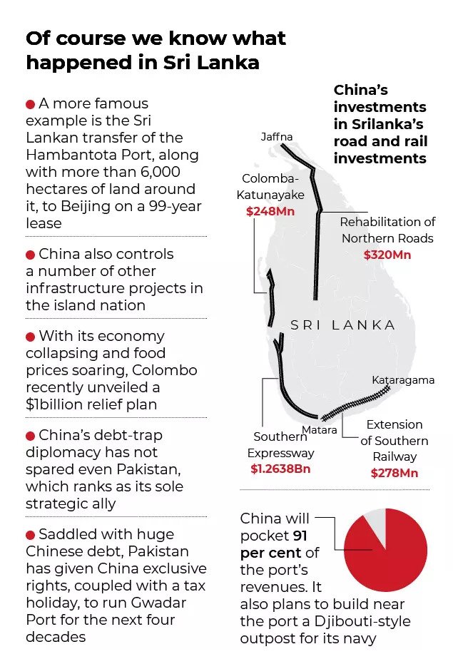 timesofindia's tweet image. A recent report by #thehill quotes a study carried out by #aiddata to unravel how China has used manipulative contracts and usurious interest rates to debt-trap countries. 

Read: timesofindia.indiatimes.com/india/whats-co…