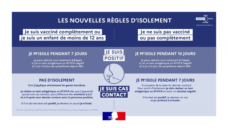 PassSanitaire's tweet photo. Voici les nouvelles règles d'isolement ⬇️ https://t.co/LaSQrpwWZN