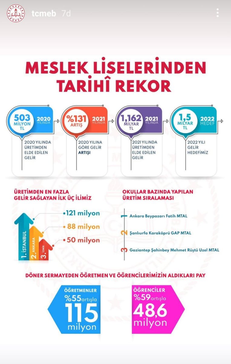 Güven, destek, emek, katkı ve sonuç. <a href="/tcmeb/">Millî Eğitim Bakanlığı</a> <a href="/nznsener/">Nazan ŞENER</a> @MeslegimHayatim <a href="/AfyonValiligi/">T.C. Afyonkarahisar Valiliği</a> <a href="/gokmen_cicek_/">Gökmen Çiçek</a> <a href="/afyonbelediyesi/">T.C. Afyonkarahisar Belediyesi</a> <a href="/zeybekbaskan/">Mehmet Zeybek</a>   <a href="/afyonilmem/">Afyonkarahisar İl Milli Eğitim Müdürlüğü</a> <a href="/metinyalcinn/">Metin YALÇIN</a> <a href="/MebDaym/">Ders Aletleri Yapım Merkezi</a>