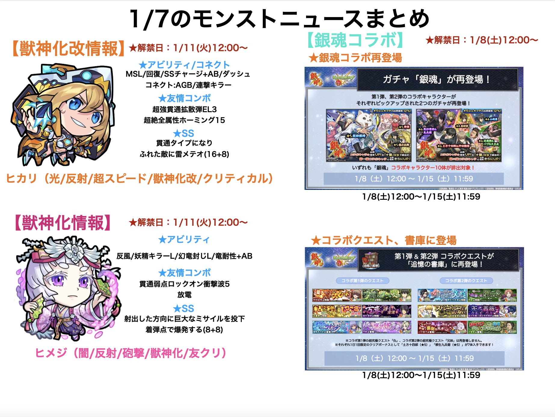 とんぬん 1 7のモンストニュースまとめ 獣神化改は ヒカリ 獣神化は ヒメジ 銀魂コラボ開催 一部キャラが上方修正 限定キャラの対象ガチャが一部変更 来週のラッキーモンスター モンストニュースurl T Co ar78kcax