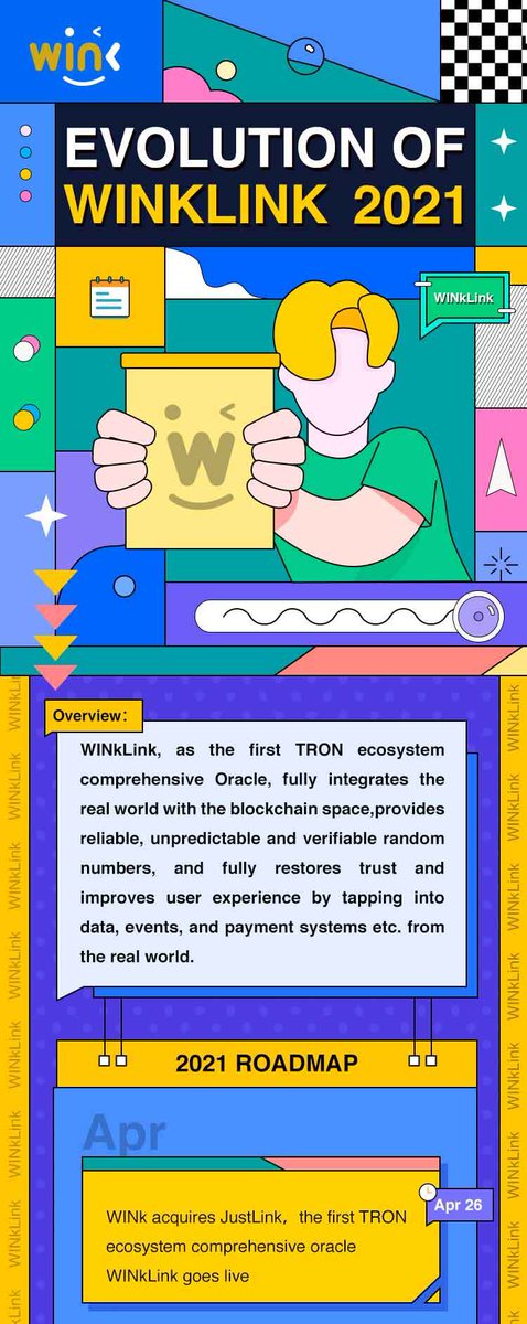 WINkLink tweet media