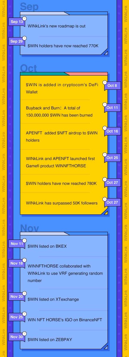 WINkLink tweet media