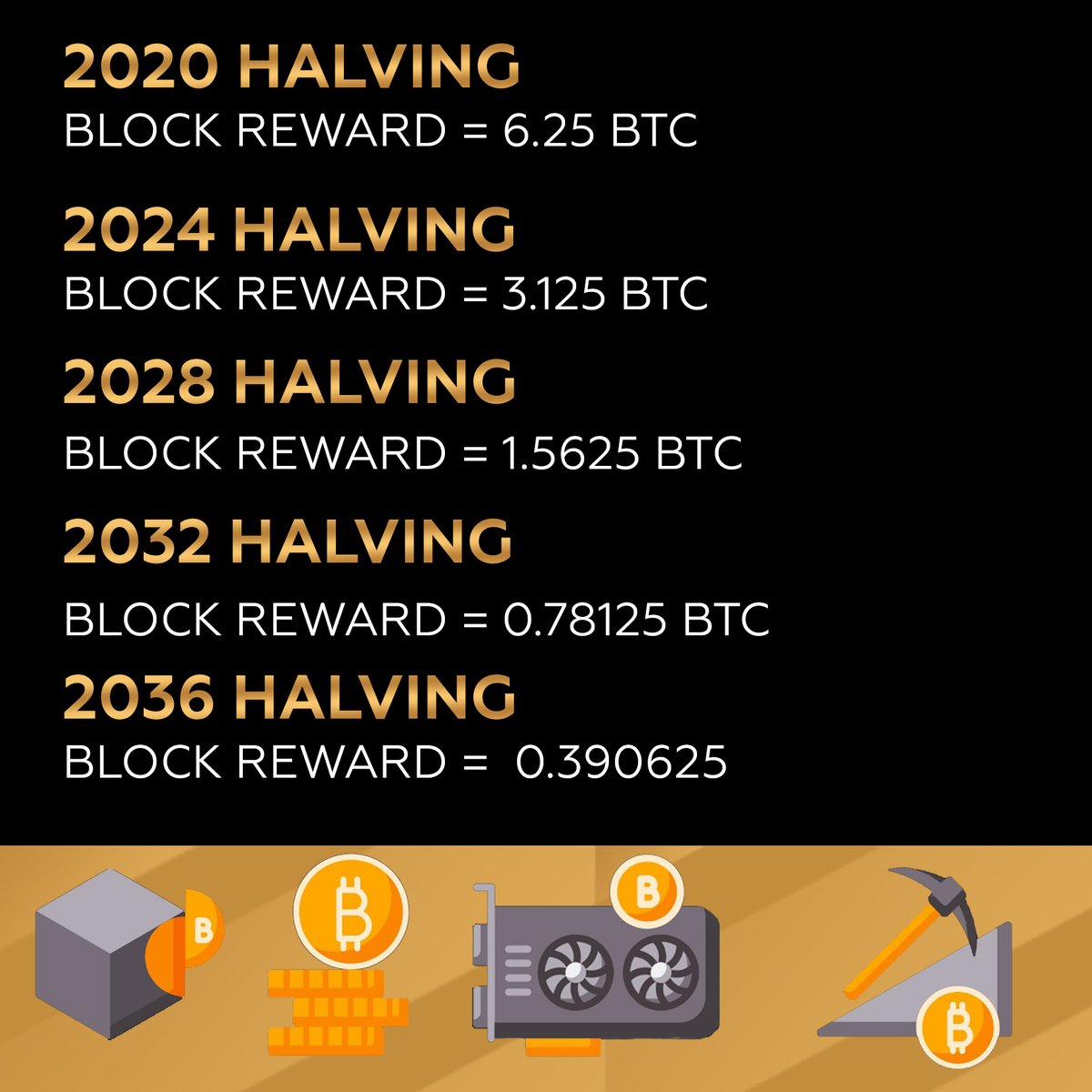 Is Bitcoin Halving a Good or Bad Thing?
.
Bitcoin has been such a revolutionary technological development only due to Halvings that happen every 4 years.

#cryptoexchange #bitcoin #cryptocurrency #cryptotrading #etherum #investor #cryptoromania #NFT #cryptomoneda #monedadigitala