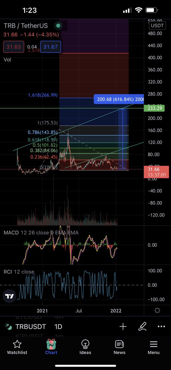 vladbearkly's tweet photo. $TRB The next target, before the huge valuation, like #LINK has, and price $1000-$2000, after the launch with $MATIC #POLIGON network in few weeks 

Better platform than #Chainlink, but too undervalued 

#TRB #TELLOR https://t.co/SSH1kgWs3B