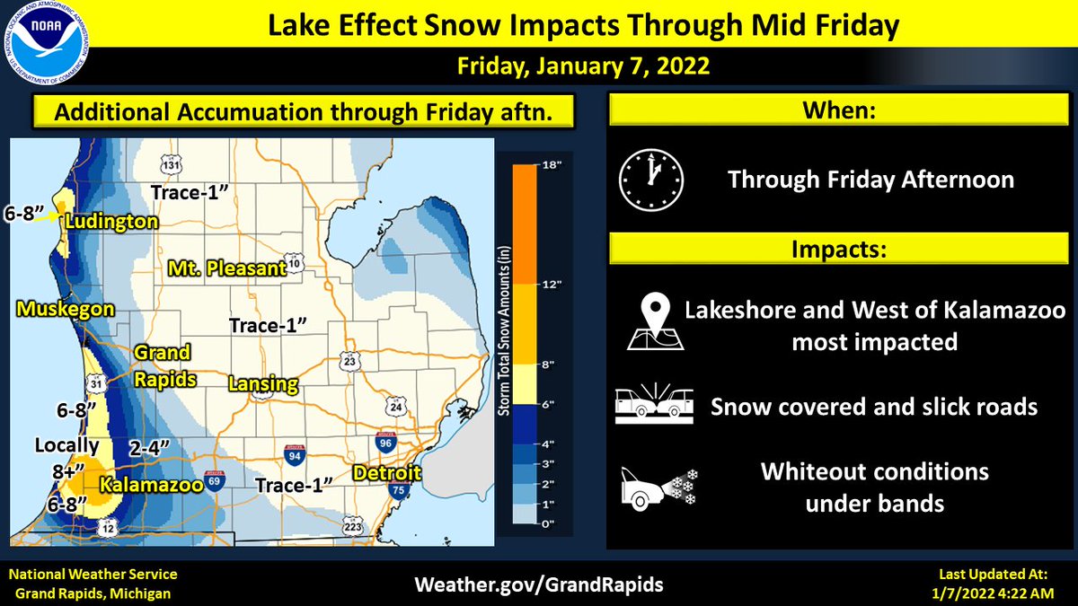 1/7/5:35 AM: Lake effect snow showers will re-intensify this morning, especially US 31, I-196 from Zeeland to South Haven and I-94 West of Kalamazoo.  Snow showers  should make primary and secondary roads have snow covered roadways with poor travel conditions.