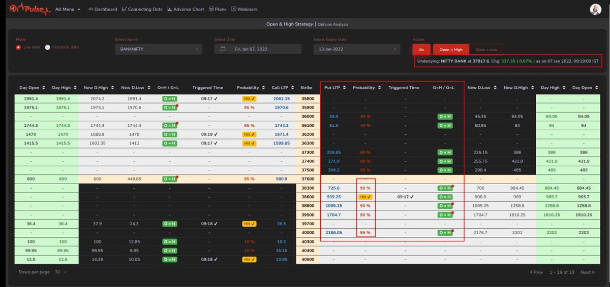 Justsiva123's tweet photo. 💥💥💥 OI Pulse Users &amp; Mentoring Participants Played Open &amp; High Strategy In A Smart Way. Hope This Strategy Helped You All To Gain Your Intraday Targets.

#OpenHighStrategy 

https://t.co/OEg8xlyFvw 

@OiPulse https://t.co/ZhbnRWyqlI