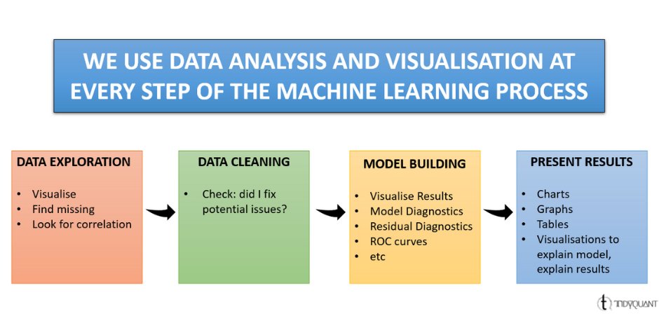 tidyquant's tweet image. #Tidyquant has been expertise in improving customer services, optimizing your logistics and predicting performance and behavior, managing and analyzing your data so you can run your #business smoothly.
#machinelearningservices #artificialintelligence #datascience #data