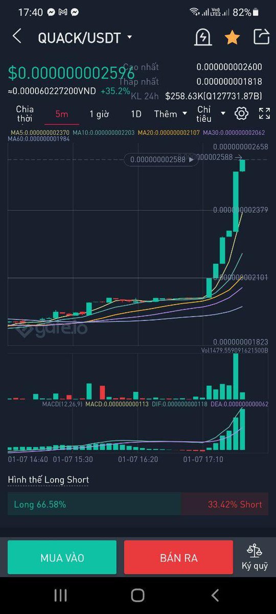 $QUACK Current Chart  @gate_io 😍😍

#RichQUACK #QUACKarmy #QUACKattack #Gateio
#ALTSEASON
#buythedip
#BitcoinCrash