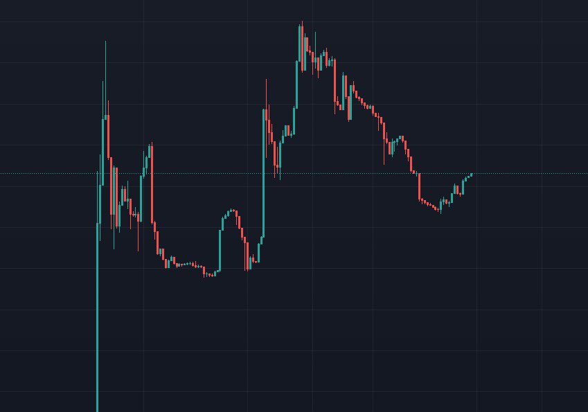 ClubChads's tweet photo. Good morning family ☀️

How's everybody? 

$CHADS floor is growing every day and every day is loaded with a lot of stuff. We are currently at 63k mc with the market bleeding. 
Good entry point.
Don’t miss it🚀🌙
https://t.co/tEbNGLx718
#BSC #gemsalert #btc https://t.co/qASlJHaudY