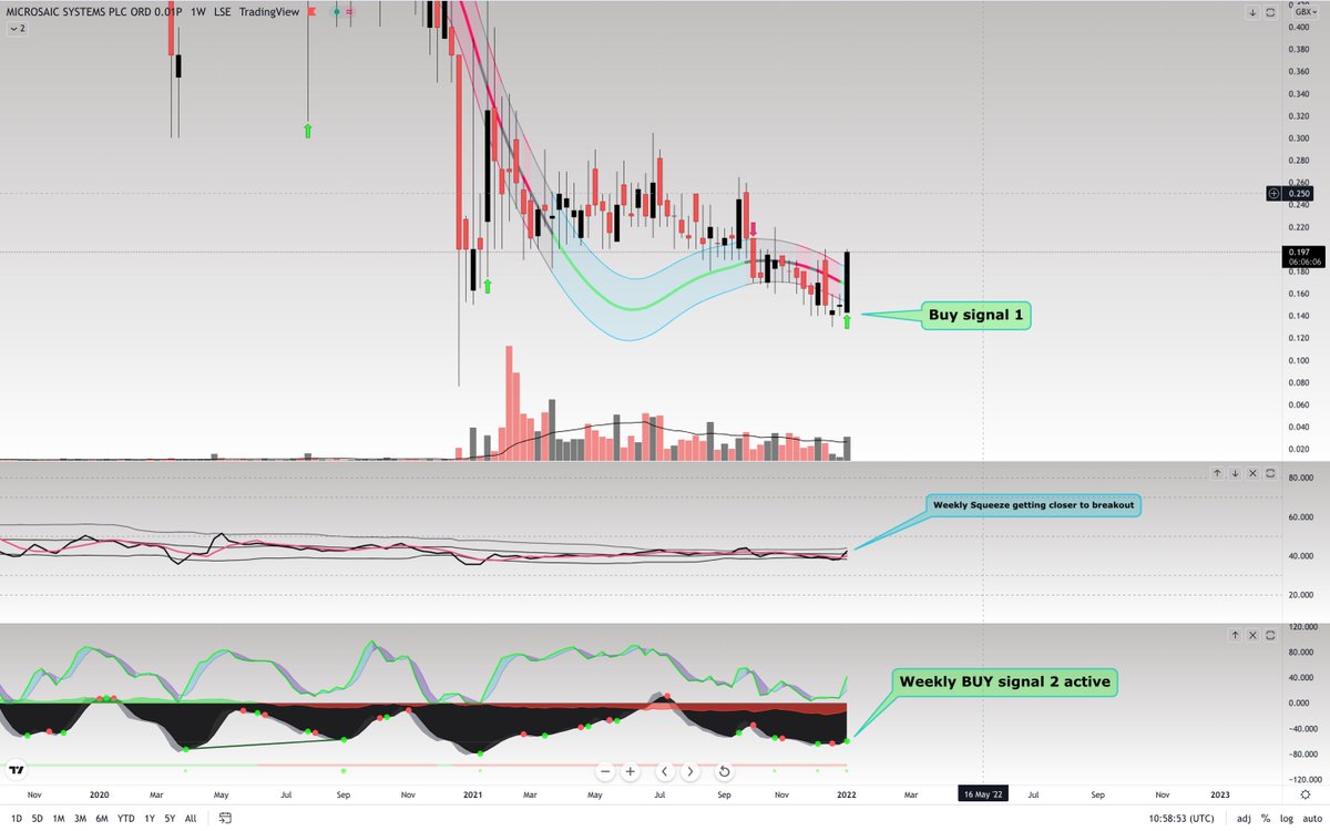confluencetradr's tweet photo. #MSYS weekly resistance is now broken. Double BUY signals are active on the weekly &amp; monthly charts. Strong bullish trend starting on the monthly imo. This could move very quickly due to tight squeeze and bullish divergence and high volume this week. https://t.co/LyJqoEmvuH