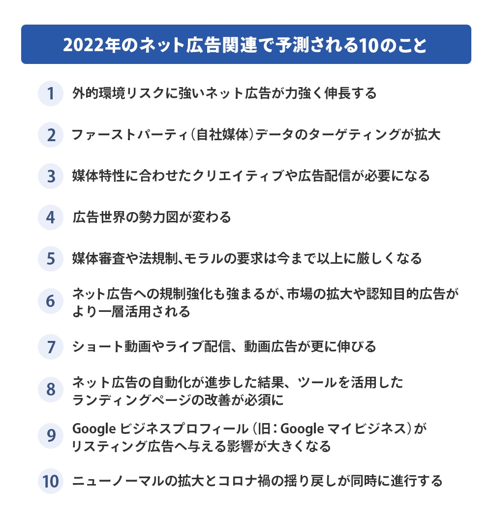 digimapro's tweet photo. 【保存版!! 『2022年ネット広告関連予測』まとめ!!👶🔥】

■概要✍️
①勢力図が一新
→iOSのトラッキング申請によりFacebook広告が大打撃

②クリエイティブの強化
→ユーザー属性の違いにより媒体に合わせたクリエイティブの作成が重要に

③広告配信の自動化
→LPの重要性がより高くなる

#デジプロ https://t.co/bR4LcK6vTm