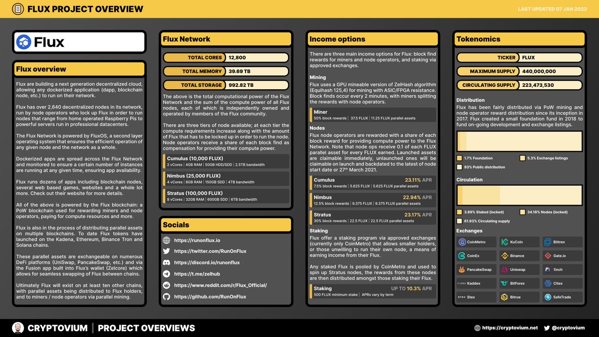 Cryptovium tweet media