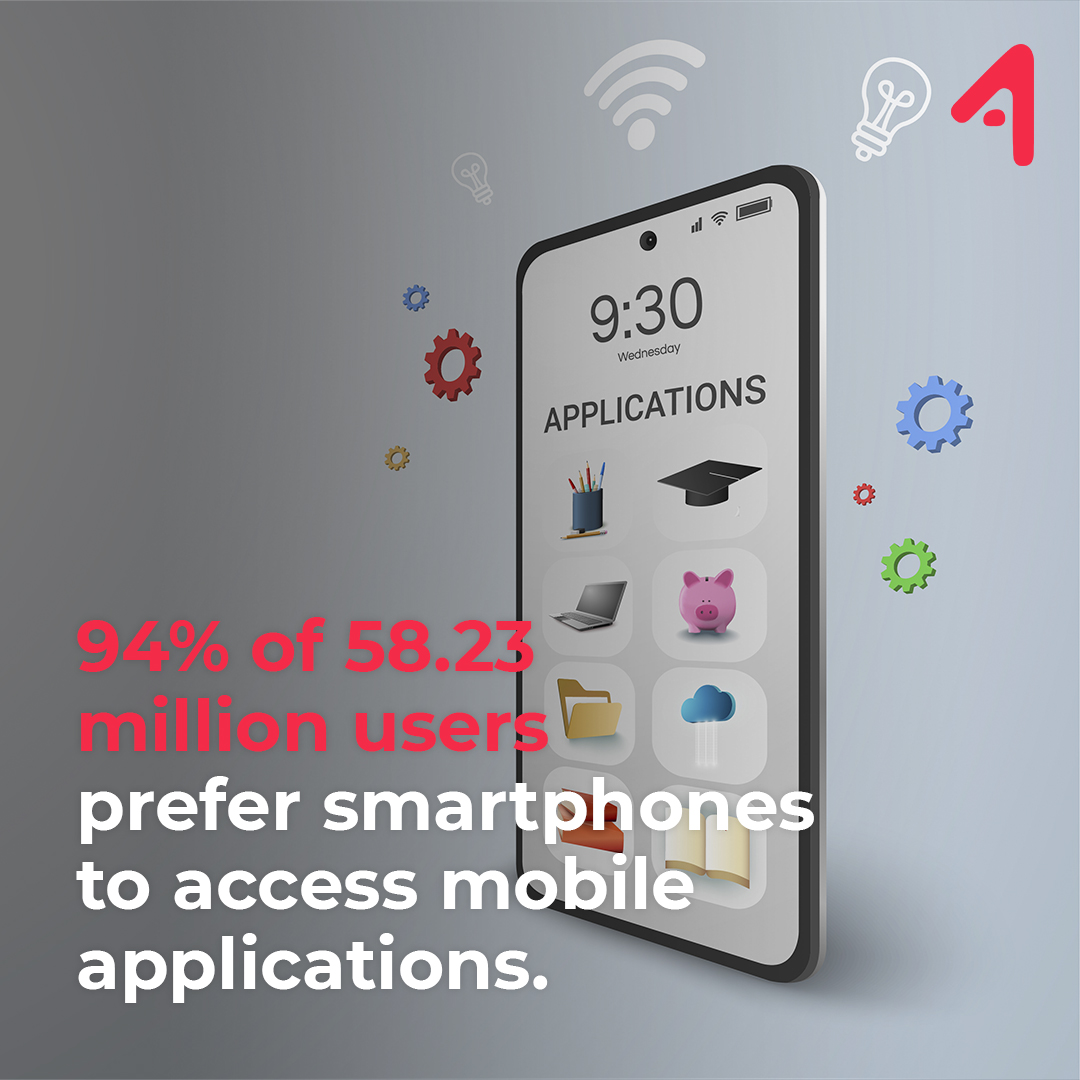 4A_LABS's tweet image. Millions of people around the world spend an important part of their daily life online.
4A Labs adapts your services into a mobile application in the most efficient and aesthetic way.
#4alabs #softwaredevelopment #mobilesoftwaredevelopment
