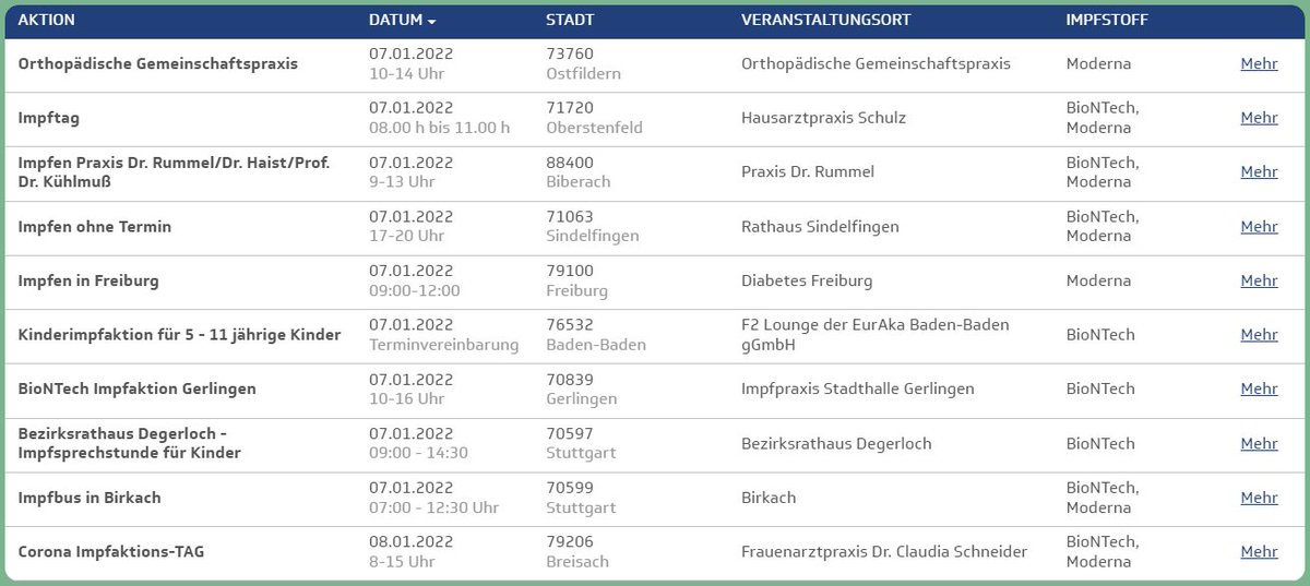 Impfen_BW's tweet photo. Impfaktionen am Samstag, 08.01. (Teil 1)
#Breisach
#Stuttgart #Glatten
#Bad #Säckingen
#Karlsruhe
#Unterlenningen
#Esslingen
#Heidelberg
#Leonberg
#Nürtingen
#Mannheim
1/7
Quelle und Infos: https://t.co/JbjERaeOkH https://t.co/snBxuFk6gb