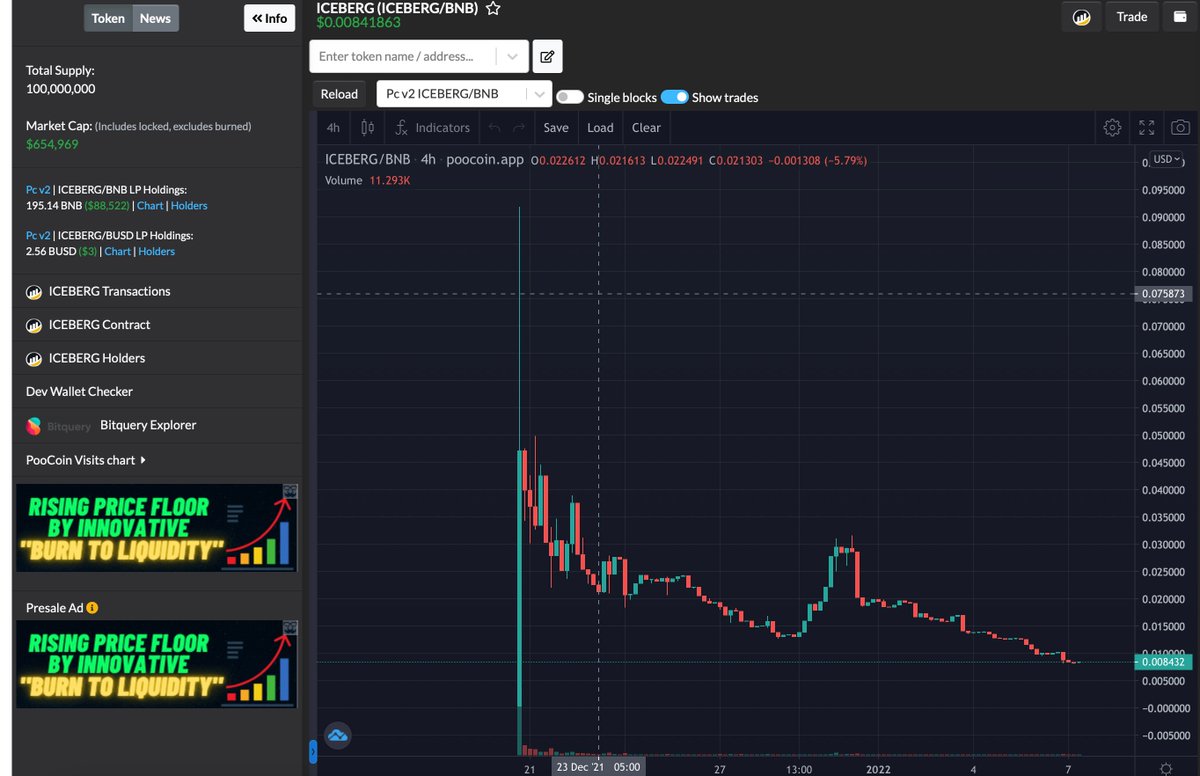ChainAnubis's tweet photo. I just found a new Bsc token. It currently sitting at around 650k market cap.Its an deflationary token with a protocol that burns 50% of the total Supply within 50 days(so normally 1% per day).Plus a burn tax on every transaction https://t.co/SWHvAI0pYw