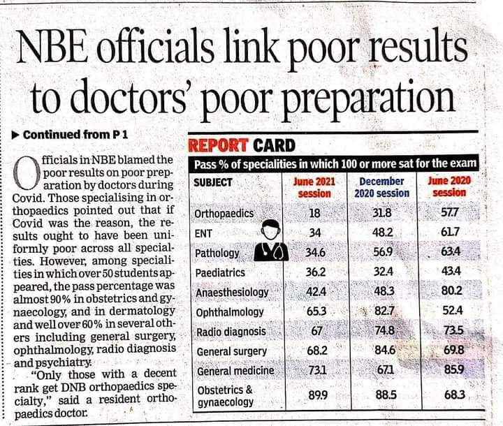 Drsuryadnb's tweet photo. The greatest gift is not being afraid to question.Everybody Plz Question the true intentions of @NBEMS_INDIA in failing The DNB'S @BajpaiMinu @MedReporters @OfficeOf_MM @DrBharatippawar @RemaNagarajan @FordaIndia @DelhiIap @iapindia @NMC_IND @CBItweets @the_hindu @IndianMedAssn https://t.co/PwGhzPS9vQ