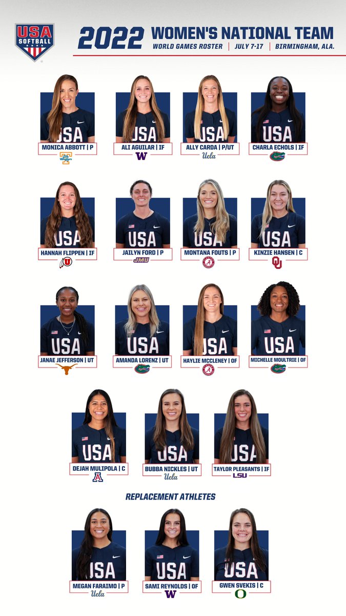 USA Softball (@usasoftball) on Twitter photo Meet the <a href="/TWG2022/">The World Games 2022 Birmingham</a> #USASoftball Women's National Team 🇺🇸 roster 👀 ⤵️ Meet the <a href="/TWG2022/">The World Games 2022 Birmingham</a> #USASoftball Women's National Team 🇺🇸 roster 👀 ⤵️