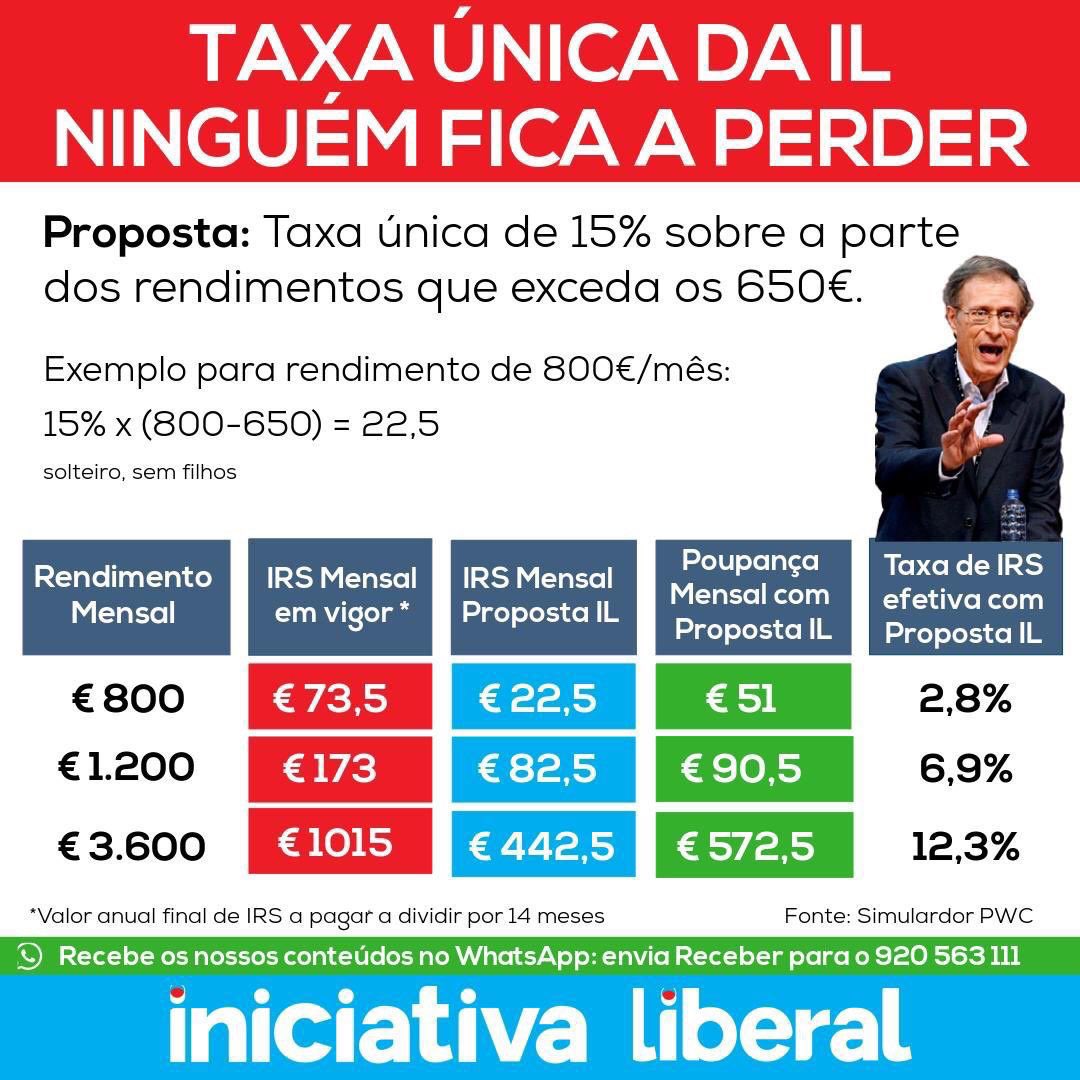 O Bloqueio de Esquerda Não sabe fazer contas. Pode ser que com um quadro entendam.