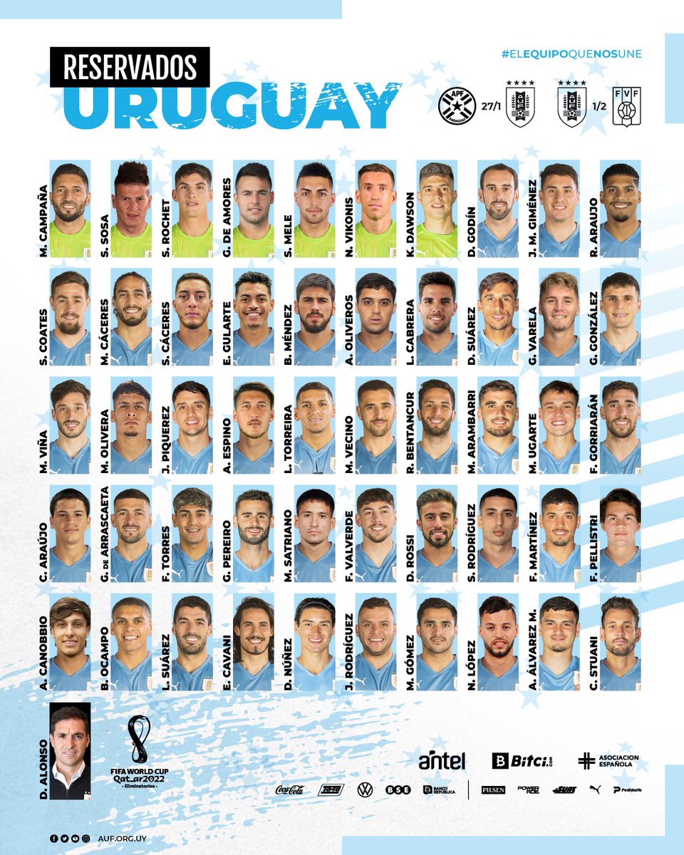 Selección Uruguaya: Hoy se conocerá la lista - RO Contenidos