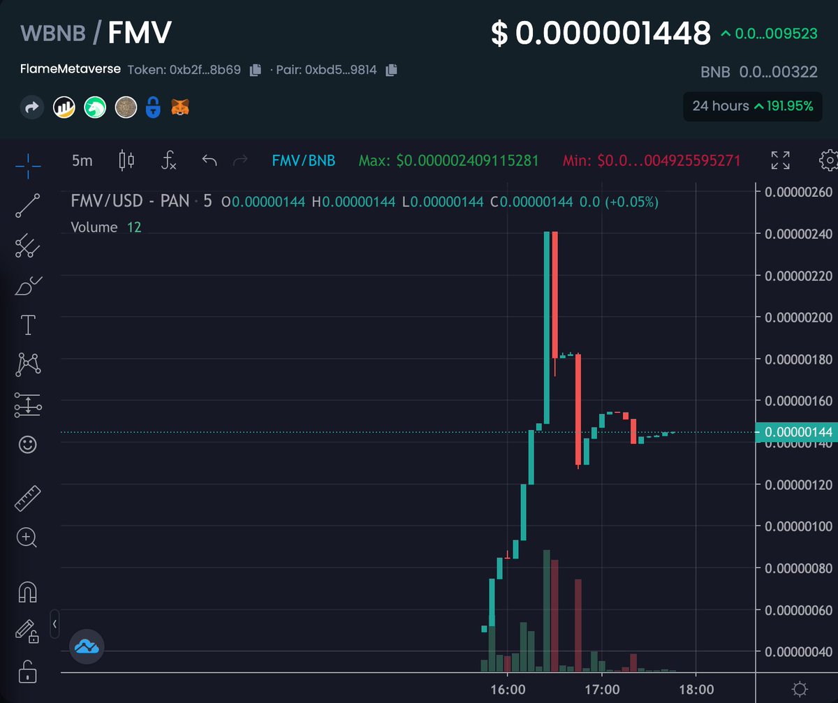 Crypto GEMs 📈🚀 tweet media