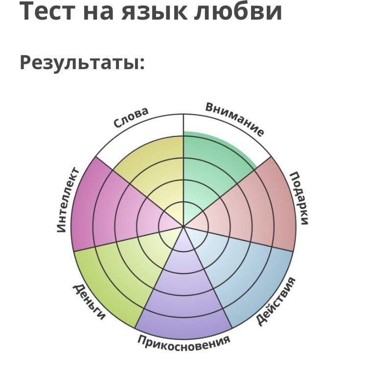 Тест на определение расстройства idrlabs 105 вопросов. IDRLABS тест. IDRLABS тесты с диаграммой. Тест на агрессию IDRLABS. Тест на характер IDRLABS.