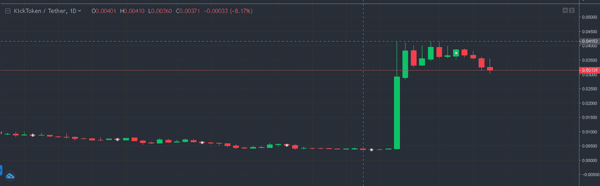 izzetbaydur's tweet image. Üstüne koymaya devam ediyor hele ki piyasanın bearish olmasına rağmen. 

Congratulations @AntiDanilevski 


#BTCUSDT #kicktoken