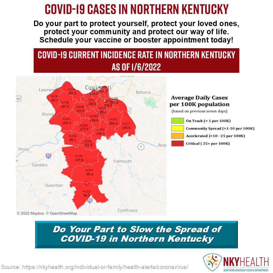 nkyhealth's tweet photo. 1,386 new cases of COVID-19 were reported in NKY today (includes data through Jan. 6, 2022). Help make NKY safer. Get vaccinated. A larger interactive map is available on the COVID-19 Data Dashboard page of the NKY Health website. #ShotOfHopeNKY, #GetTheVax💉, #BoostUpNKY💉 https://t.co/h3gaT3Uk9j