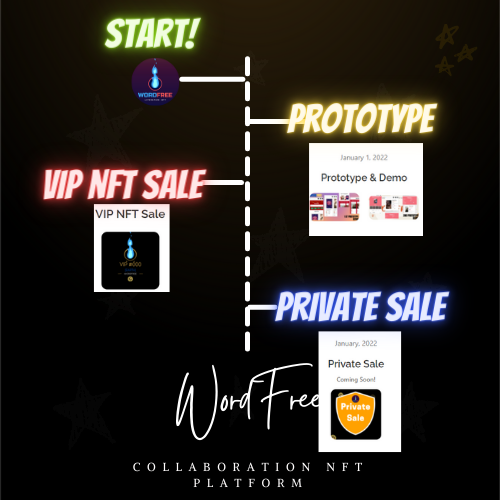 WordFree Team tweet media