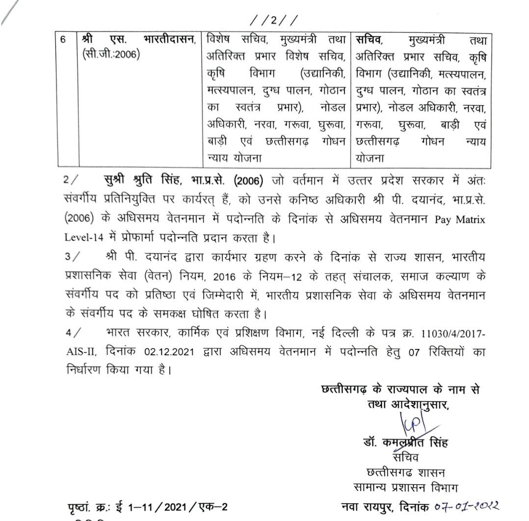 ChhattisgarhCMO's tweet image. राज्य शासन द्वारा भारतीय प्रशासनिक सेवा के 2006 बैच के अधिकारियों को 1 जनवरी 2022  से सेवा के अधिसमय वेतनमान Pay Matrix Level-14 में पदोन्नत किया गया है।
@bhupeshbaghel 
#officialorder
#IAS