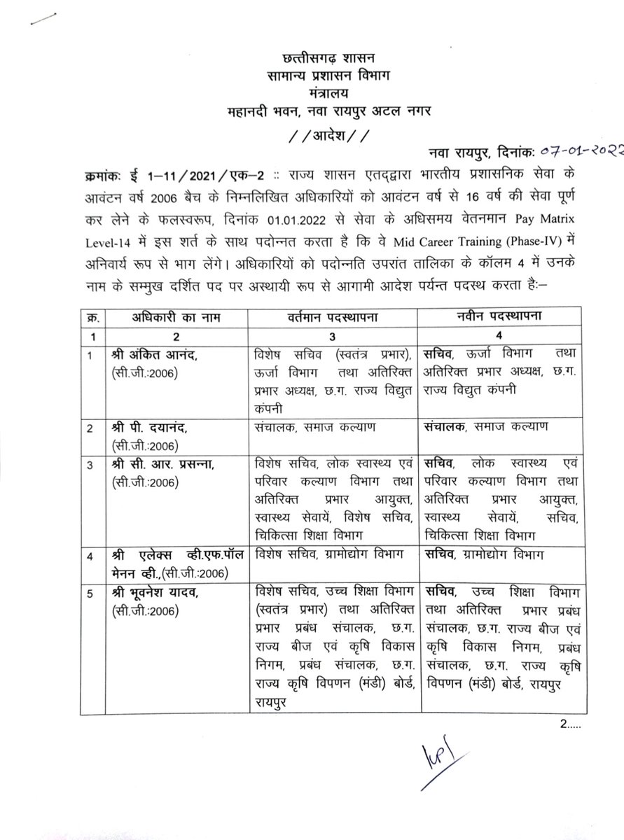 ChhattisgarhCMO's tweet image. राज्य शासन द्वारा भारतीय प्रशासनिक सेवा के 2006 बैच के अधिकारियों को 1 जनवरी 2022  से सेवा के अधिसमय वेतनमान Pay Matrix Level-14 में पदोन्नत किया गया है।
@bhupeshbaghel 
#officialorder
#IAS