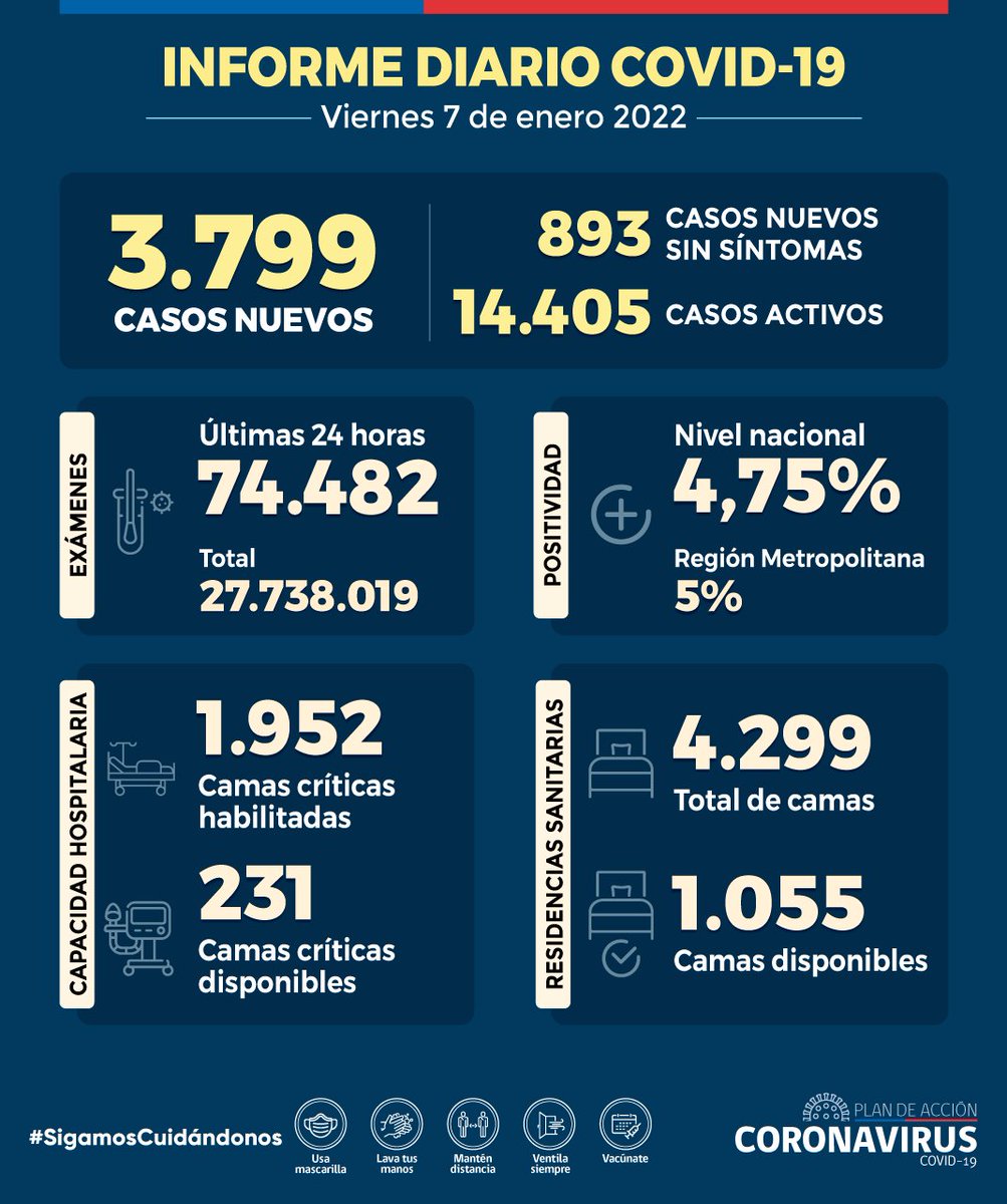 Ministerio de Salud tweet media