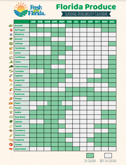 freshfromFL's tweet photo. Want to keep up with what's in season? Download this handy chart and join the Fresh From Florida Club for monthly updates!
https://t.co/bPO81kkcGr
.
#freshfromflorida #floridaagriculture #whatsinseason #inseason #shopseasonally #cookseasonally https://t.co/xtPWK73gfC