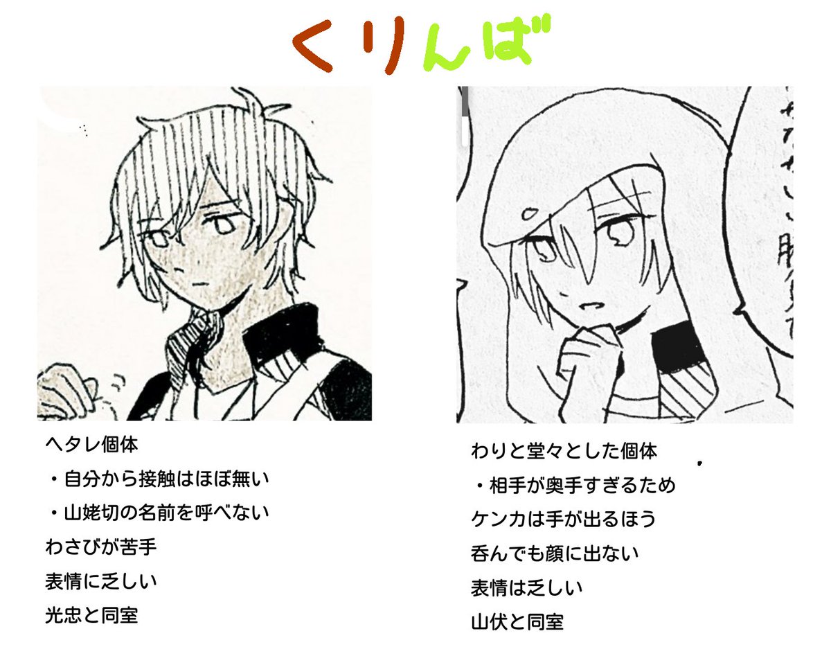 弊本丸について(今後変動はあるかもしれない) 