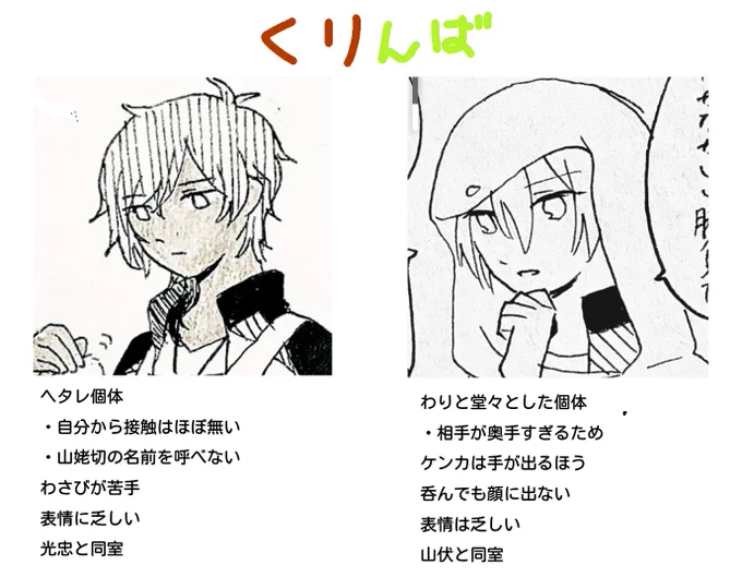 弊本丸について(今後変動はあるかもしれない) 