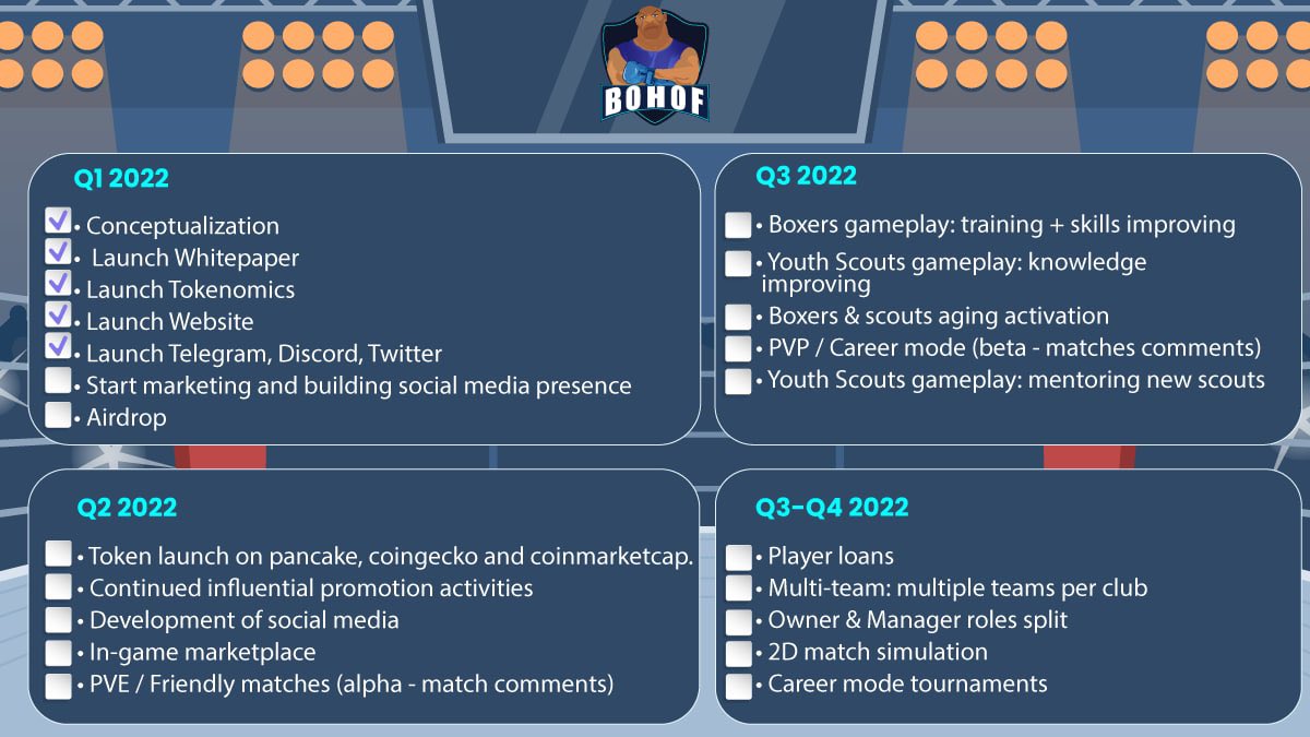 BOHOF Roadmap
#BOHOF #Roadmap 
#Meta