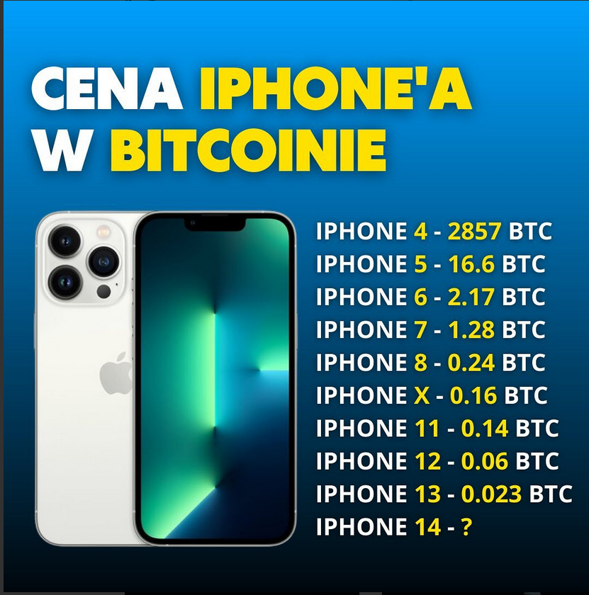 KO_Kryptowaluty's tweet photo. Satoshi będzie chyba lepszą miarką dla Iphone 16/17
#Kryptowaluty #kryptoekipa #Kryptoindeks
Źródło: IG
kryptowaluty_po_ludzku https://t.co/cy5i8dABGk